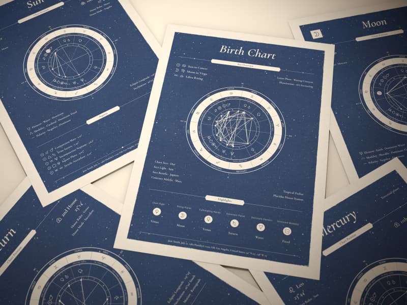 Birth Chart Report (70+ Pages)