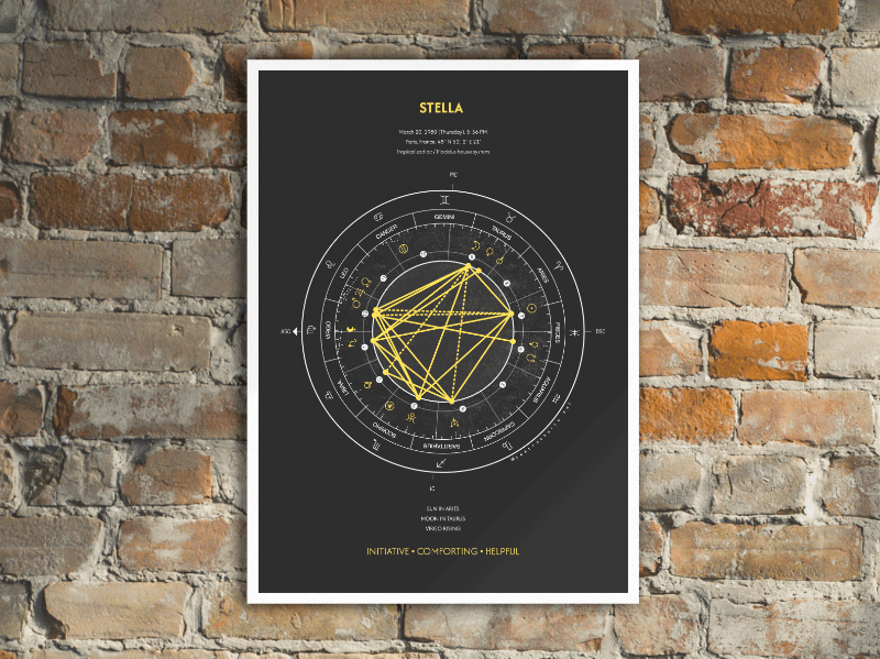 Birth Chart Poster (Minimalistic)