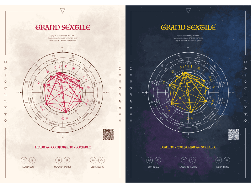 Natal Chart Poster (With QR Code)