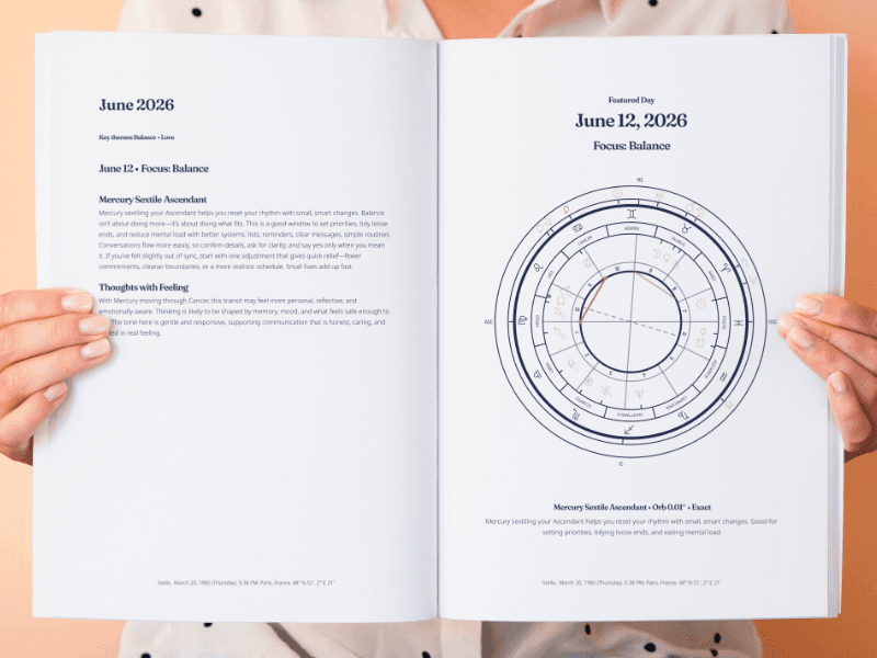 Birth Chart Report (70+ Pages)