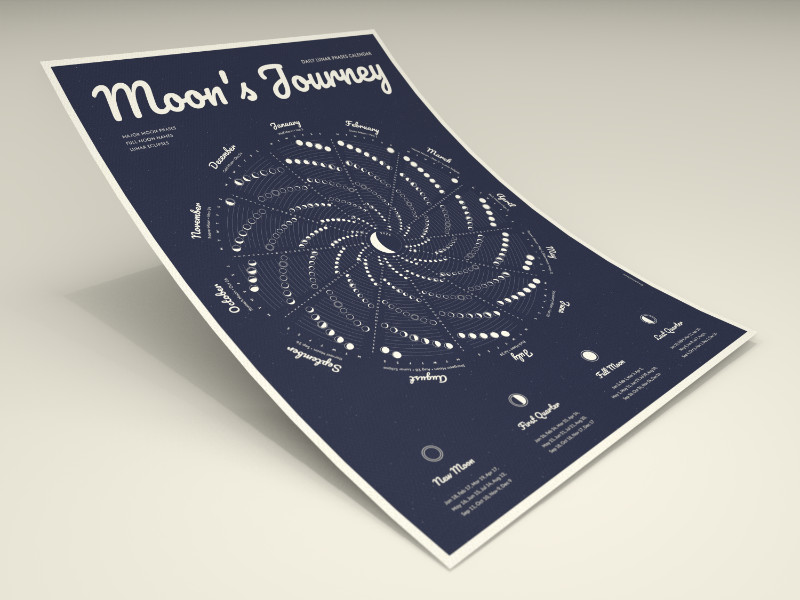 Moon's Journey 2026 Calendar