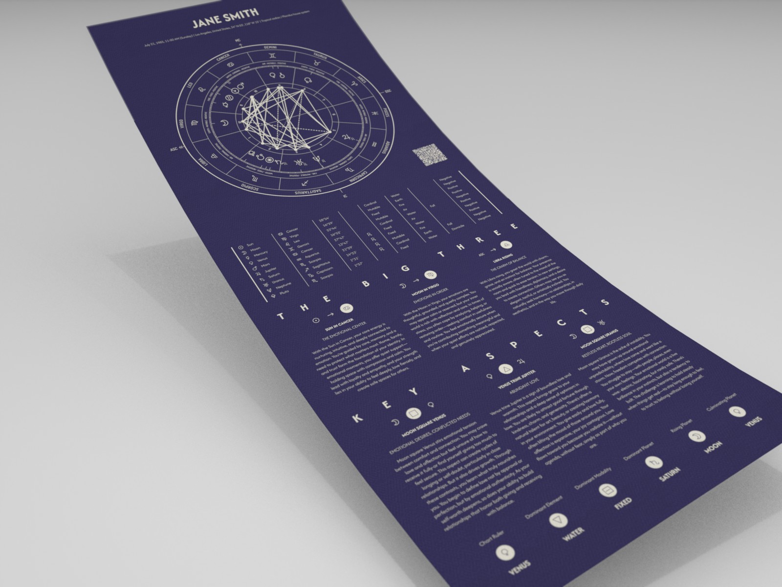Natal Chart Poster (Detailed Tall)